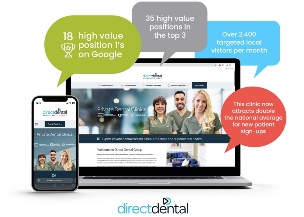Click Finder Service direct dental Click Finder Service direct dental